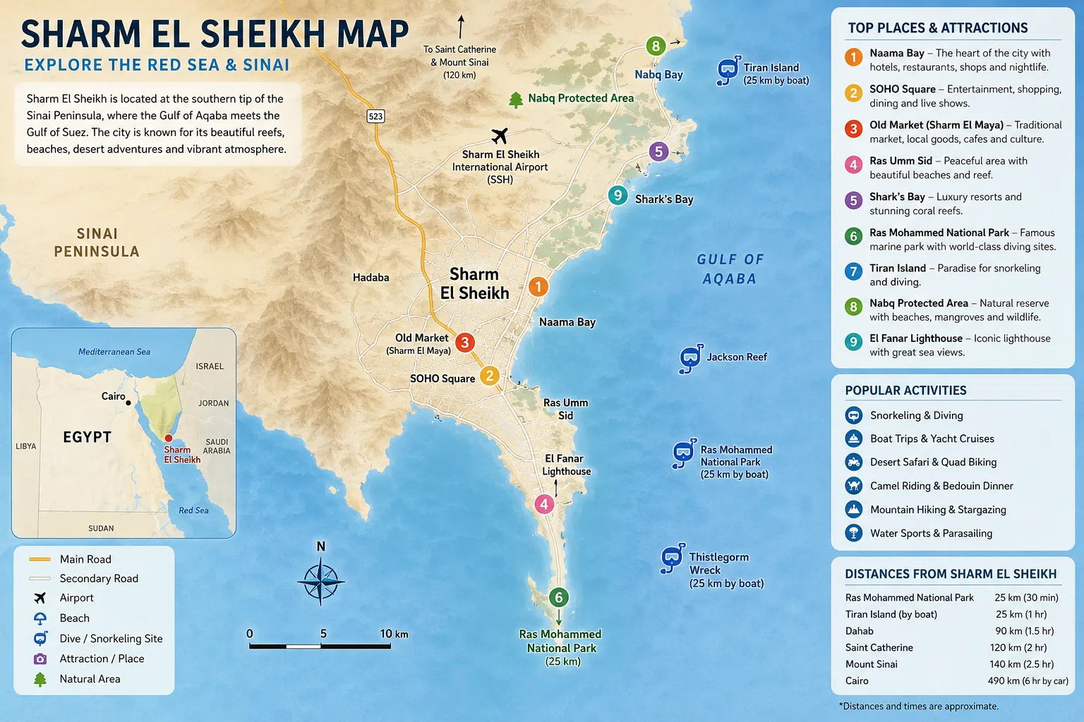 Top places, popular activities and distances from Sharm El Sheikh at a glance