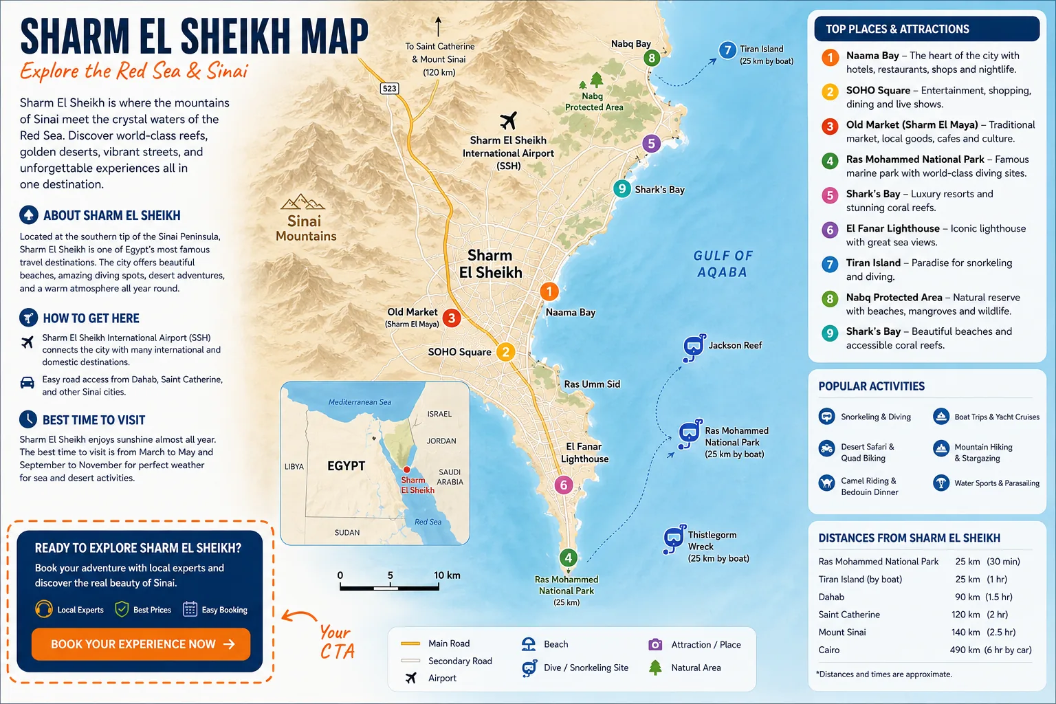 Sharm Map Overview